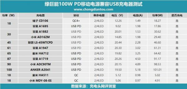 快充能效标准（快充能效标准是多少）-图1