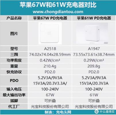 快充能效标准（快充能效标准是多少）-图3