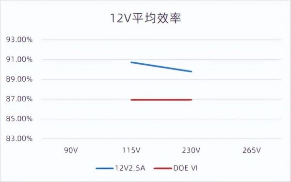 快充能效标准（快充能效标准是多少）-图2