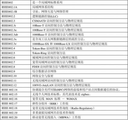 ieee802局域网标准（IEEE802局域网标准系列具体内容是什么?）