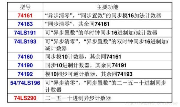 汇编怎么让进位清零（汇编进制）