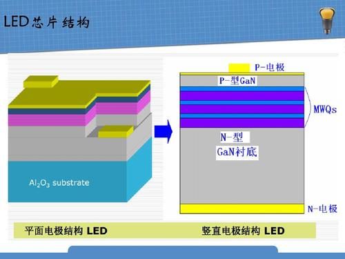 led芯片标准（led芯片等级）-图1