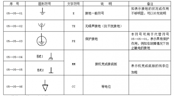 标准的接地符号（标准的接地符号表示）-图3