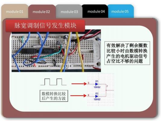 数模干扰怎么解决（数模常用方法）-图1