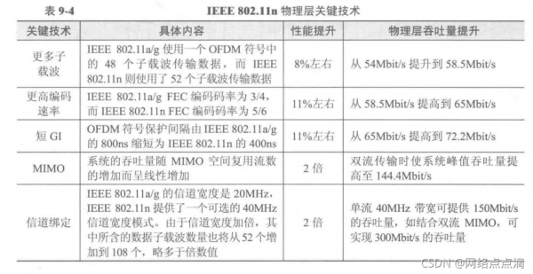 ieee标准802（ieee标准的硬件描述语言包括）-图2