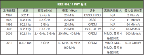 ieee标准802（ieee标准的硬件描述语言包括）-图3