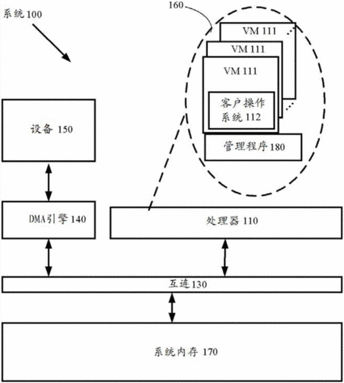 设备分配的过程（设备分配的过程有几部分组成）-图1