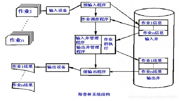 设备分配的过程（设备分配的过程有几部分组成）-图2