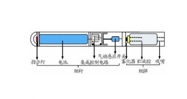 电子烟气流开关怎么调（电子烟气动开关）-图3