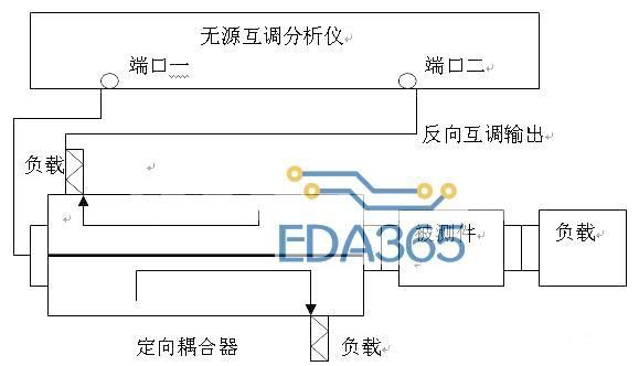 互调失真怎么测量的简单介绍