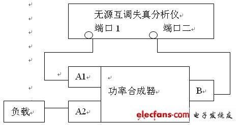 互调失真怎么测量的简单介绍-图2