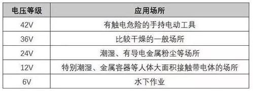 电压浮动标准（市电的电压浮动范围）-图3