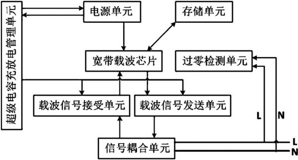 载波模块测试标准（载波检测）-图1