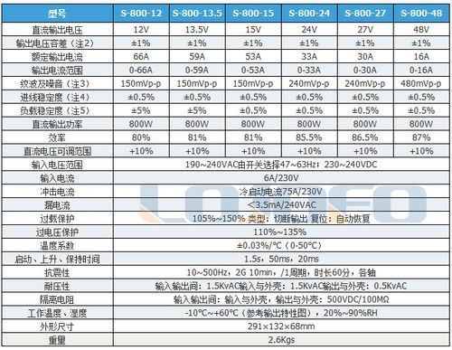 开关电源5级能效标准（开关电源功率等级）-图2