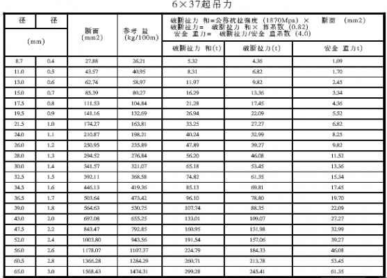 焊点拉力标准（焊接拉力计算公式）-图2