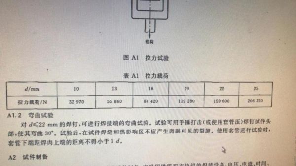 焊点拉力标准（焊接拉力计算公式）-图1