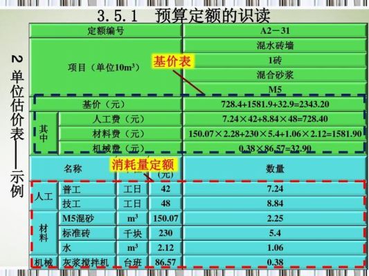 存储设备定额（存储设备定额计算公式）-图2