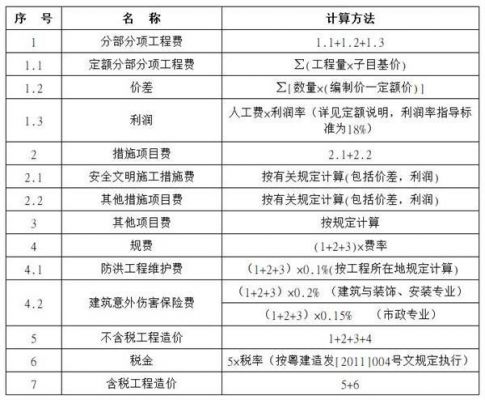 存储设备定额（存储设备定额计算公式）-图3