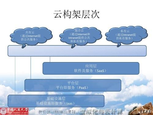 云化网络网络控制软件哪个好（新一代云网运营系统云化五层结构）