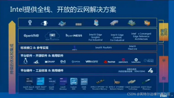 云化网络网络控制软件哪个好（新一代云网运营系统云化五层结构）-图2