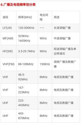 最高支持视频信号标准（视频信号分辨率多少）