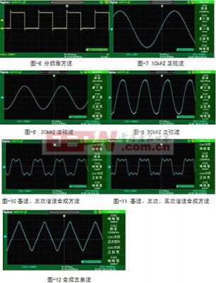 怎么显示高频数字波形的简单介绍