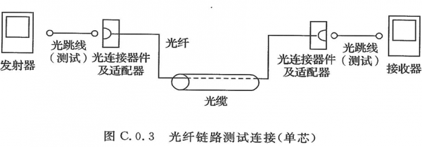 光纤链路怎么算（光纤链路怎么算电压）