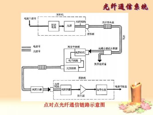 光纤链路怎么算（光纤链路怎么算电压）-图2