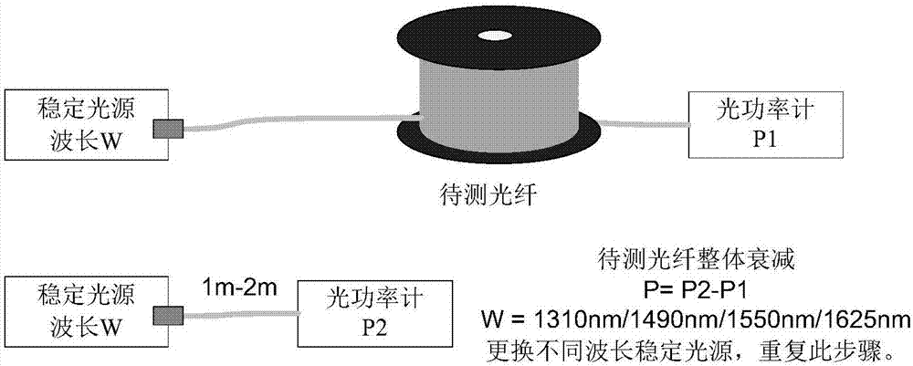 光纤链路怎么算（光纤链路怎么算电压）-图3