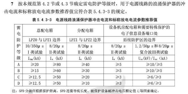 itut浪涌标准（浪涌测试是什么）