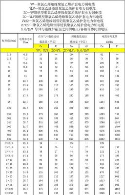 怎么算电流与电线大小（电线电流的计算）-图1