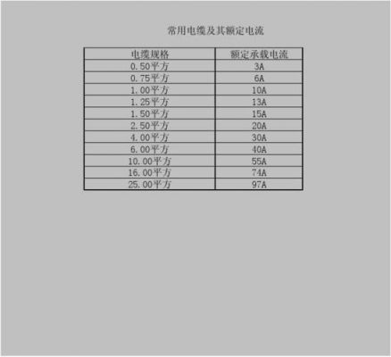 怎么算电流与电线大小（电线电流的计算）-图2