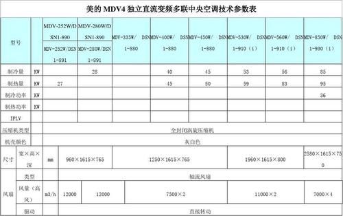 美的空调设备参数（美的空调技术参数表）-图2