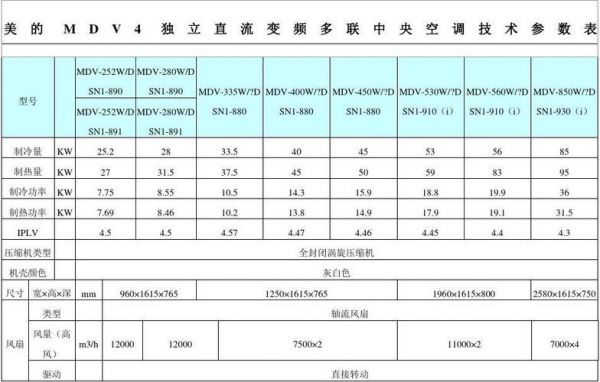 美的空调设备参数（美的空调技术参数表）-图3