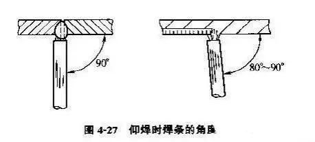 焊接边尺寸标准（焊件周边的边界条件）