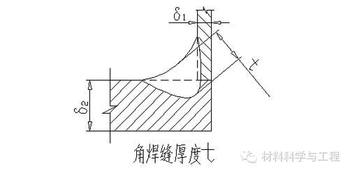 焊接边尺寸标准（焊件周边的边界条件）-图3