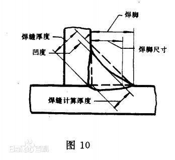 焊接边尺寸标准（焊件周边的边界条件）-图2