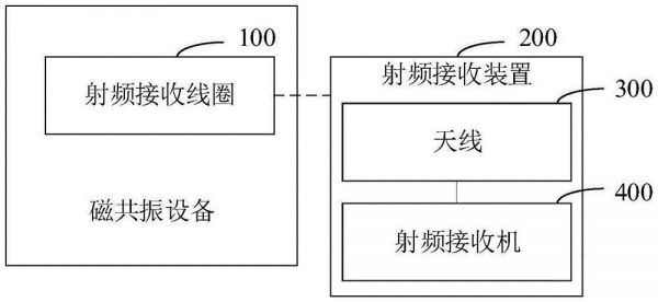 天线射频怎么学（天线射频技术的基本原理）-图3