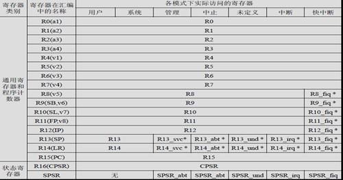 寄存器组怎么赋值（寄存器组的作用）-图2