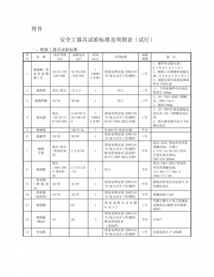 安规测试标准对照表（安规测试内容及顺序）