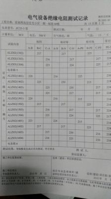 绝缘抗电测试标准（电伴热带绝缘测试）-图2