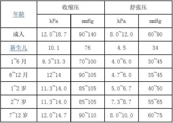 低压标准（30岁一40岁高压标准,低压标准）-图2