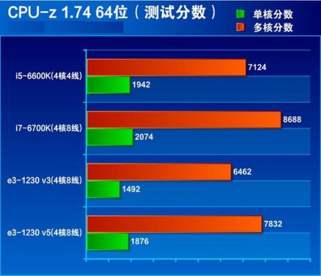 i7跟e3哪个好（e3和i7哪个好画图用）