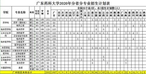 34109是哪个学校（4339是哪个学校代码）