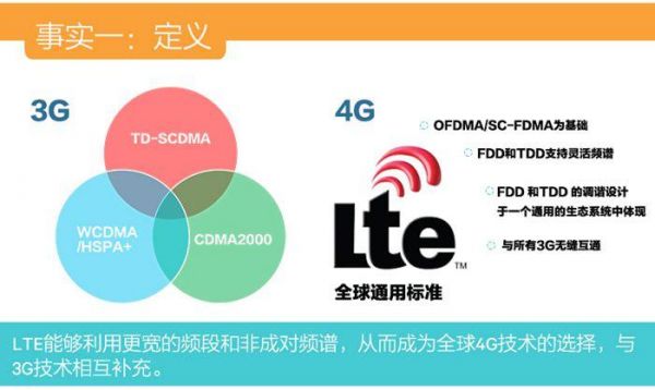 中国4g技术标准（中国4g用的是哪国技术）