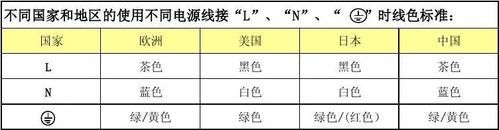 欧洲标准导线颜色（欧标电线颜色标准）-图2