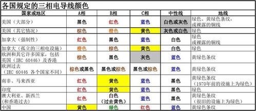 欧洲标准导线颜色（欧标电线颜色标准）-图3