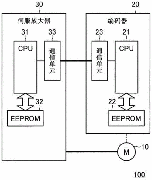 设备控制器直接与设备交互（设备控制器和设备之间的关系）-图2