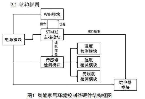 设备控制器直接与设备交互（设备控制器和设备之间的关系）-图3