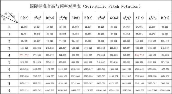 声音频率怎么表（声音频率怎么表达）